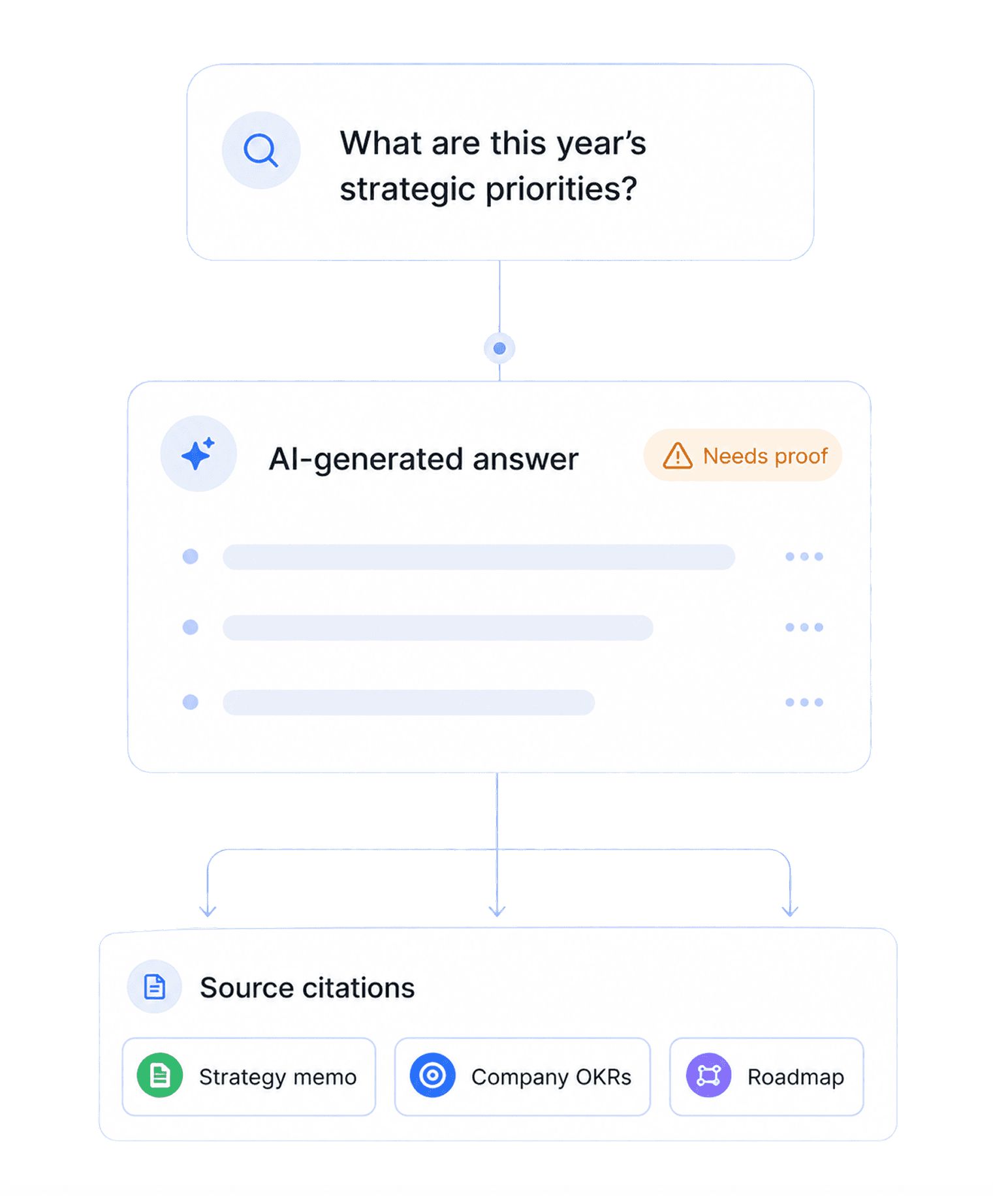 Assistant answers with citations