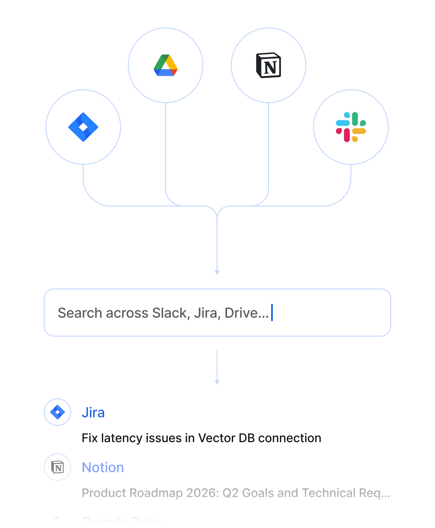 Intelligent Search