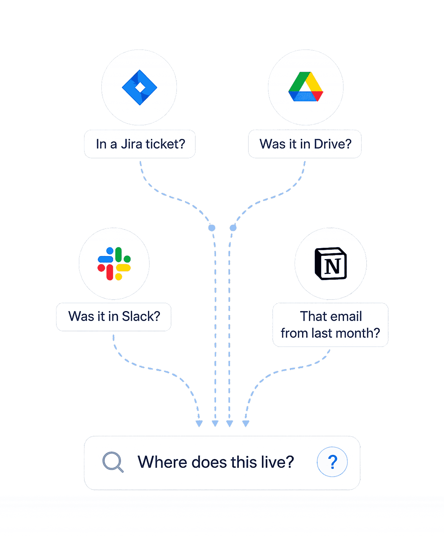 Files scattered across apps